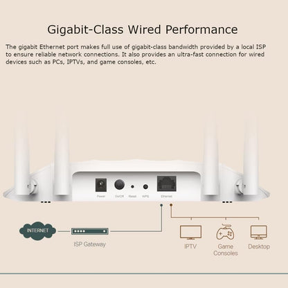 TP-Link TL-WA1201 Access Point Dual Band AC1200, Supports Passive PoE, Supports Access Point, Range Extender, Multi-SSID, and Client modes, Boosted Coverage
