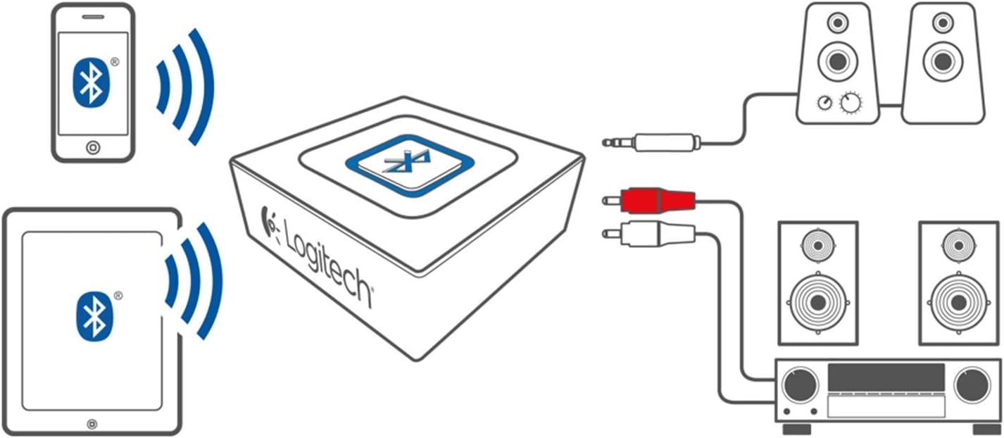 Logitech Ricevitore Audio Bluetooth Wireless, ‎Pc/Mac/Smartphone/Tablet/Ricevitore Av, Uscite Audio 3.5 Mm E Rca Alle Casse Altoparlanti, ‎Nero, ‎5.71 x 5.08 x 2.23 cm, 175 grammi