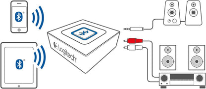 Logitech Ricevitore Audio Bluetooth Wireless, ‎Pc/Mac/Smartphone/Tablet/Ricevitore Av, Uscite Audio 3.5 Mm E Rca Alle Casse Altoparlanti, ‎Nero, ‎5.71 x 5.08 x 2.23 cm, 175 grammi