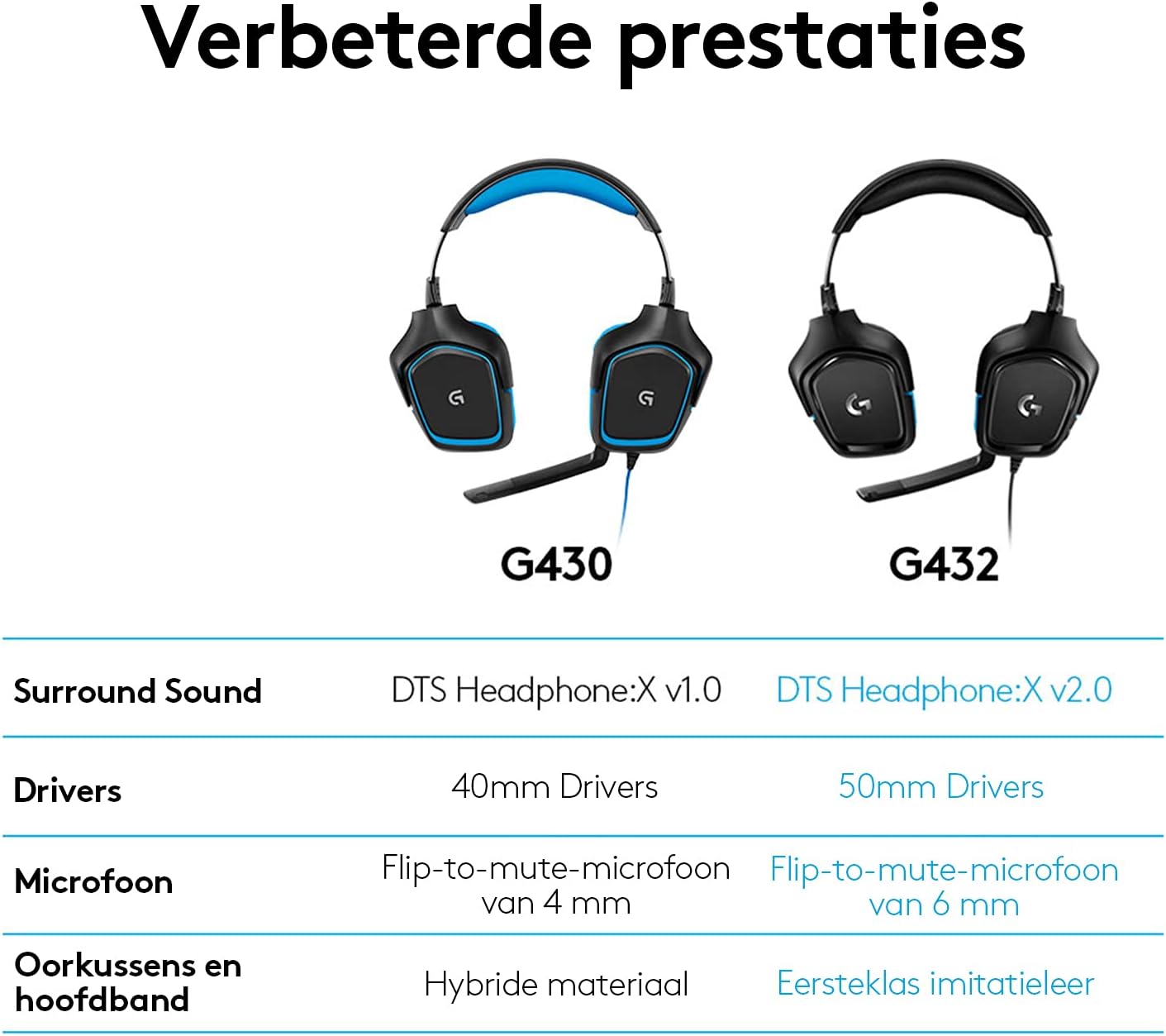 Logitech G432 kabelgebundenes Gaming-Headset, 7.1 Surround Sound, DTS Headphone:X 2.0, Bügelmikrofon mit Flip-Stummschaltung, Ohrpolster mit Kunstleder, PC/Mac/Xbox One/PS4/Nintendo Switch - Schwarz