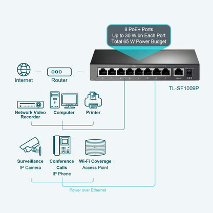 TL-Link TL-SF1009P 9-Port 10/100Mbps Desktop Switch with 8-Port PoE+, Plug and play No Configuration Required