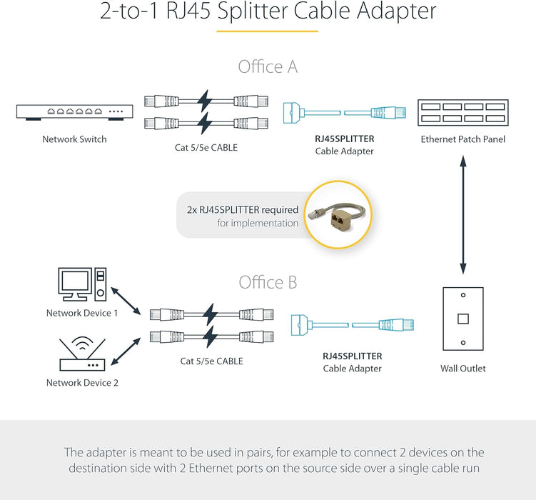 StarTech.com 2-to-1 RJ45 10/100 Mbps Splitter/Combiner - One adapter required at each end of the connection (RJ45SPLITTER