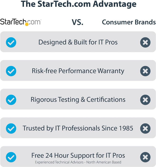 StarTech.com 2-to-1 RJ45 10/100 Mbps Splitter/Combiner - One adapter required at each end of the connection (RJ45SPLITTER