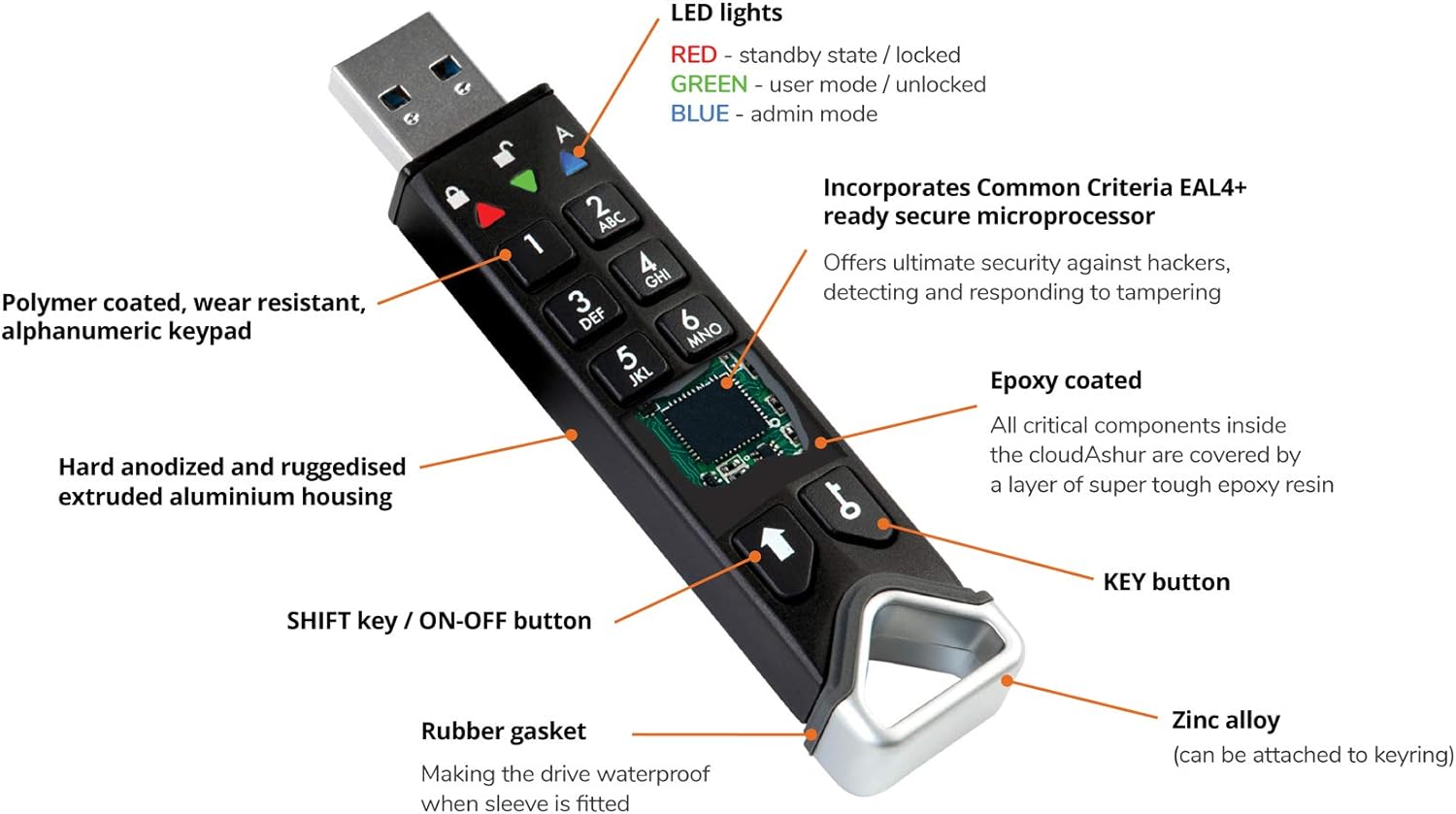 iStorage datAshur PRO2 4 GB Secure Flash Drive FIPS 140-2 Level 3 Certified Password protected Dust/Water-Resistant