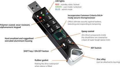 iStorage datAshur PRO2 4 GB Secure Flash Drive FIPS 140-2 Level 3 Certified Password protected Dust/Water-Resistant