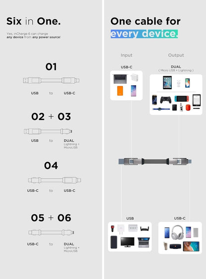 inCharge 6 Max - The Six-in-One Extra Long Cable for Home & Travel with 5ft/1.5m Charging USB/USB-C/Micro USB/Lightning Cable for All of Your Devices