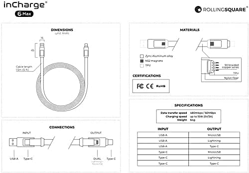 inCharge 6 Max - The Six-in-One Extra Long Cable for Home & Travel with 5ft/1.5m Charging USB/USB-C/Micro USB/Lightning Cable for All of Your Devices