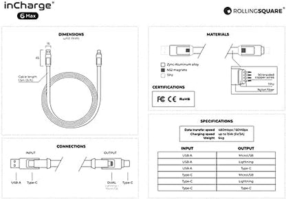 inCharge 6 Max - The Six-in-One Extra Long Cable for Home & Travel with 5ft/1.5m Charging USB/USB-C/Micro USB/Lightning Cable for All of Your Devices