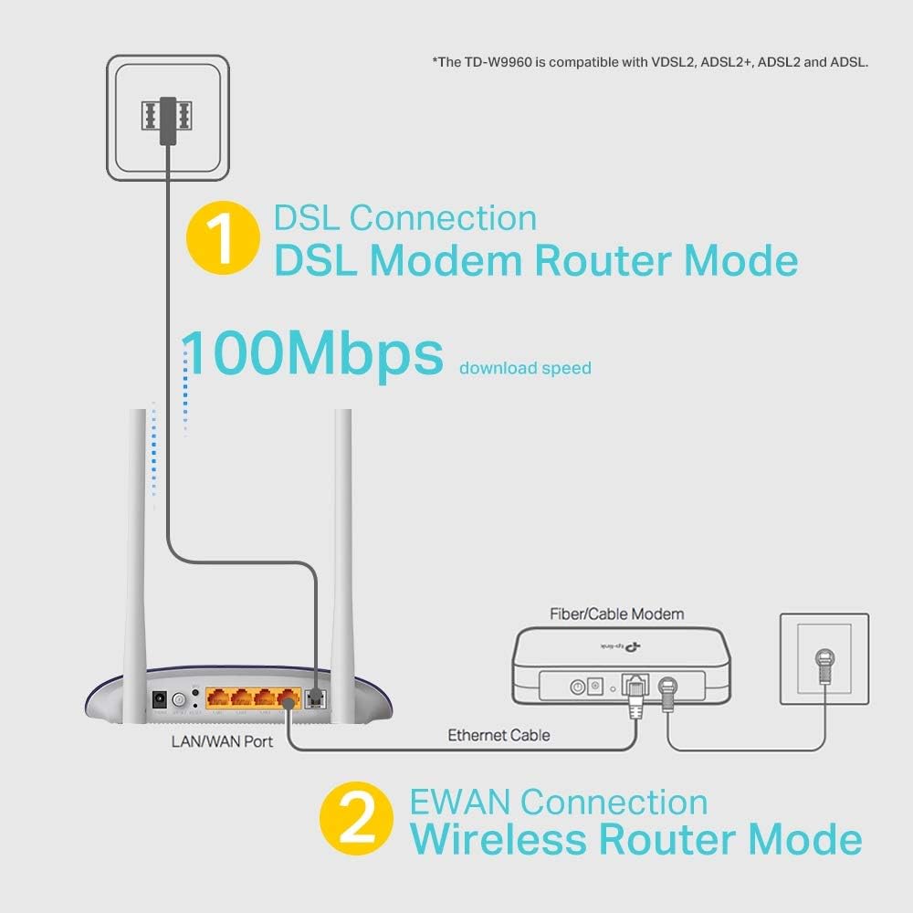 TP-Link 300 Mbps Wireless N VDSL/ADSL Modem Router, Single-Band, Broadband Speed Up To 100 Mbps, Versatile Connectivity, 4x Fast Ports, TP-Link Tether App, Easy setup (TD-W9960