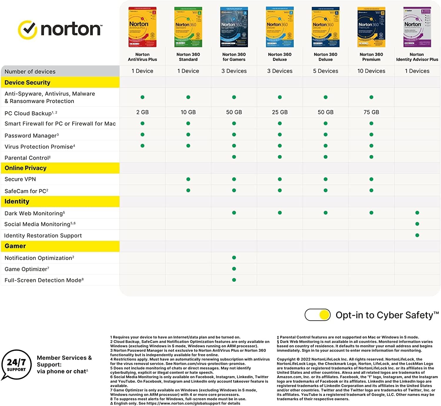 Norton 360 Deluxe 50Gb 1 User 5 Device 12Mo Software