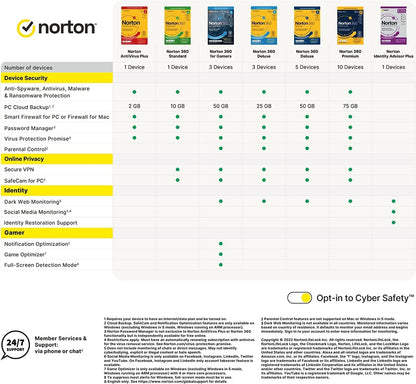 Norton 360 Deluxe 50Gb 1 User 5 Device 12Mo Software