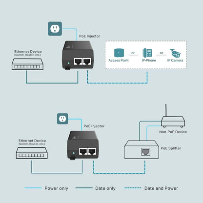 TP-Link 802.3at/af Gigabit PoE Injector | Non-PoE to PoE Adapter | Supplies PoE (15.4W) or PoE+ (30W) | Plug & Play | Desktop/Wall-Mount | Distance Up to 100m (TL-PoE160S