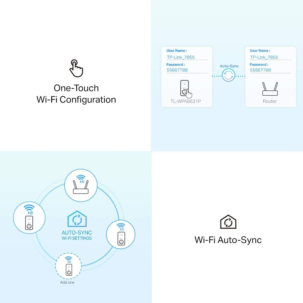 TP-Link AV1300 Gigabit Passthrough Powerline ac Wi-Fi Kit,up to 1200 Mbps WiFi speed,Wi-Fi Extender,Extra Power Socket,Works with OneMesh,No Configuration Required,UK Plug (TL-WPA8631P KIT),White