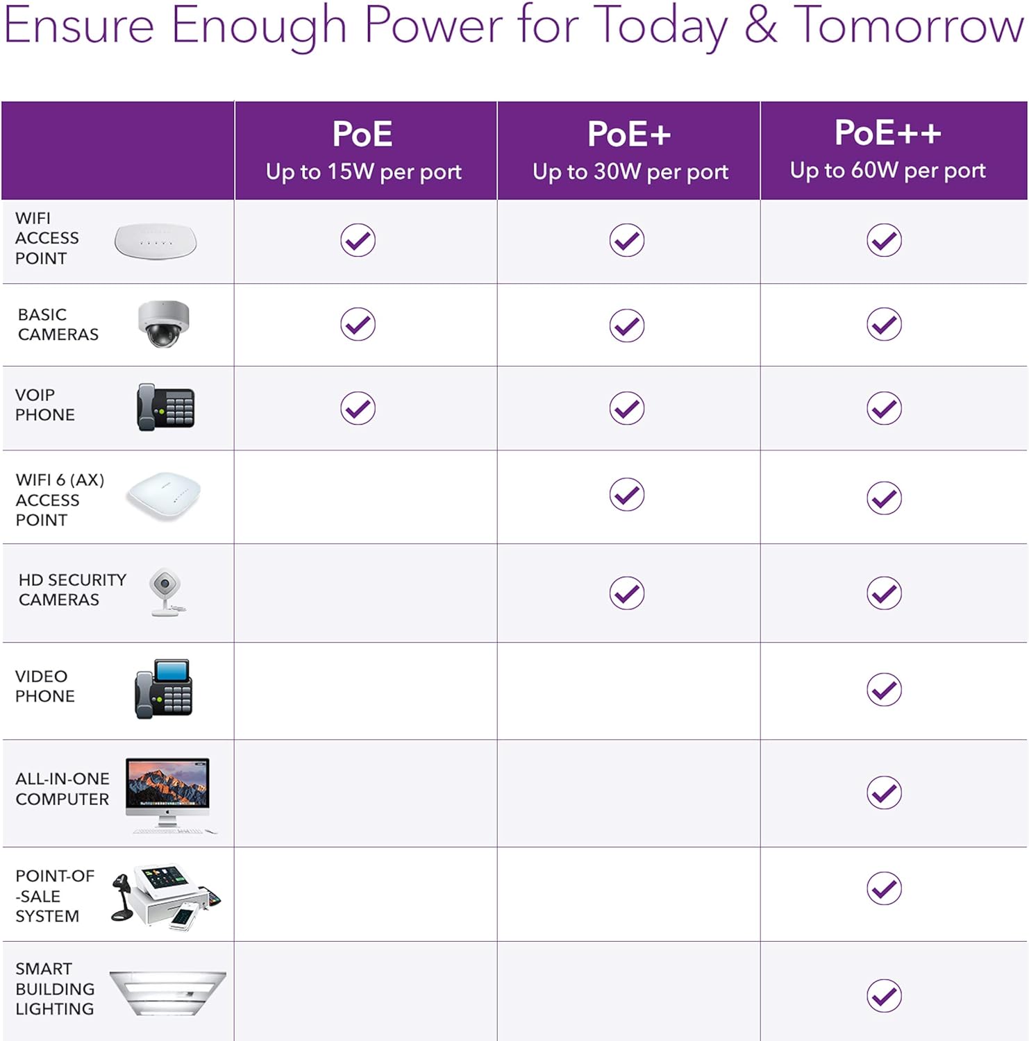 NETGEAR 5 Port Gigabit Ethernet Smart Managed Plus PoE Switch (GS305EP) - with 4 x PoE+ @ 63 W, Desktop/Wall mount