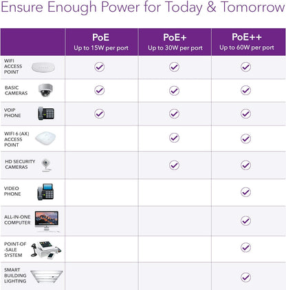 NETGEAR 5 Port Gigabit Ethernet Smart Managed Plus PoE Switch (GS305EP) - with 4 x PoE+ @ 63 W, Desktop/Wall mount