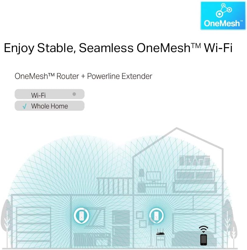 Tp-Link Ggbt Pssthrgh Pwrln Ac Wi-Fi Ext