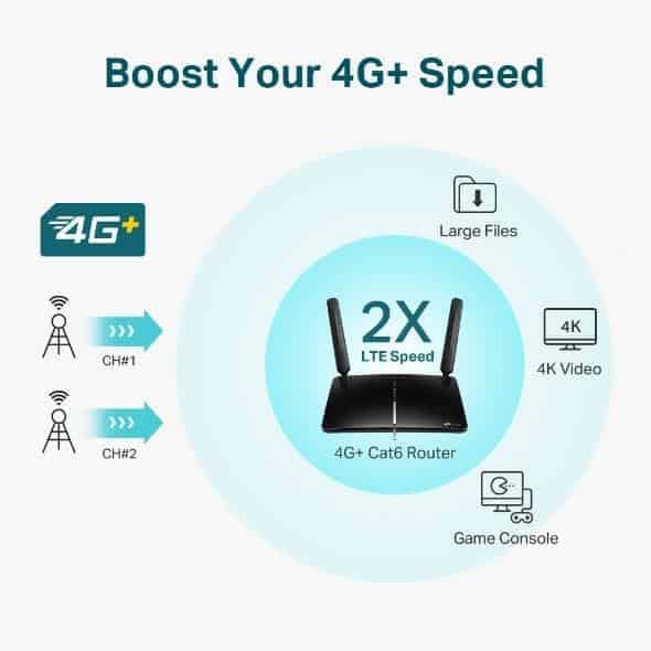 TP-Link AC1200 4G+ Cat6 Wireless Dual Band Gigabit Router, 4G/3G Network SIM Slot Unlocked, MU-MIMO technology, No Configuration required, Support Guest Network & Parental Control (Archer MR600