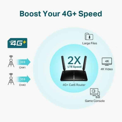 TP-Link AC1200 4G+ Cat6 Wireless Dual Band Gigabit Router, 4G/3G Network SIM Slot Unlocked, MU-MIMO technology, No Configuration required, Support Guest Network & Parental Control (Archer MR600