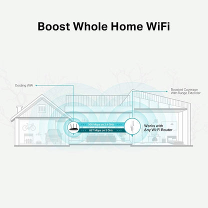TP-Link AC1200 Mesh Wi-Fi Range Extender, Dual band Broadband/Wi-Fi Extender, Wi-Fi Booster/Hotspot with 1 Ethernet Port, Plug and Play, Smart signal indicator, Build-in AP mode, UK Plug, White(RE315