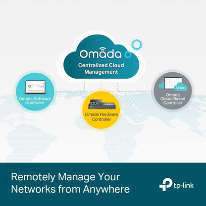 TP-Link JetStream 8-Port Gigabit Smart Switch, L2/L3/L4 QoS and IGMP snooping with Fanless Design, Centralized Management (TL-SG2008