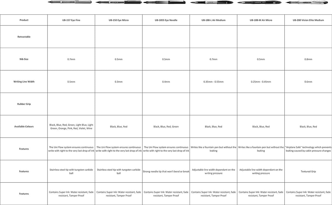 uni-ball Eye Needle UB-185S Rollerball Pen - Black, Box of 12