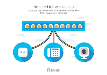 Cisco Business CBS110-5T-D Unmanaged Switch | 5 Port GE | Desktop | Ext PS | Limited Lifetime Protection (CBS110-5T-D