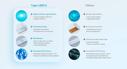 Tapo Smart LED Light Strip, 5m, WiFi App Control RGB Multicolour LED Strip, Works with Alexa(Echo and Echo Dot)&Google Home, Suitable for TV Kitchen DIY Decoration(Tapo L900-5) Single Light Strip