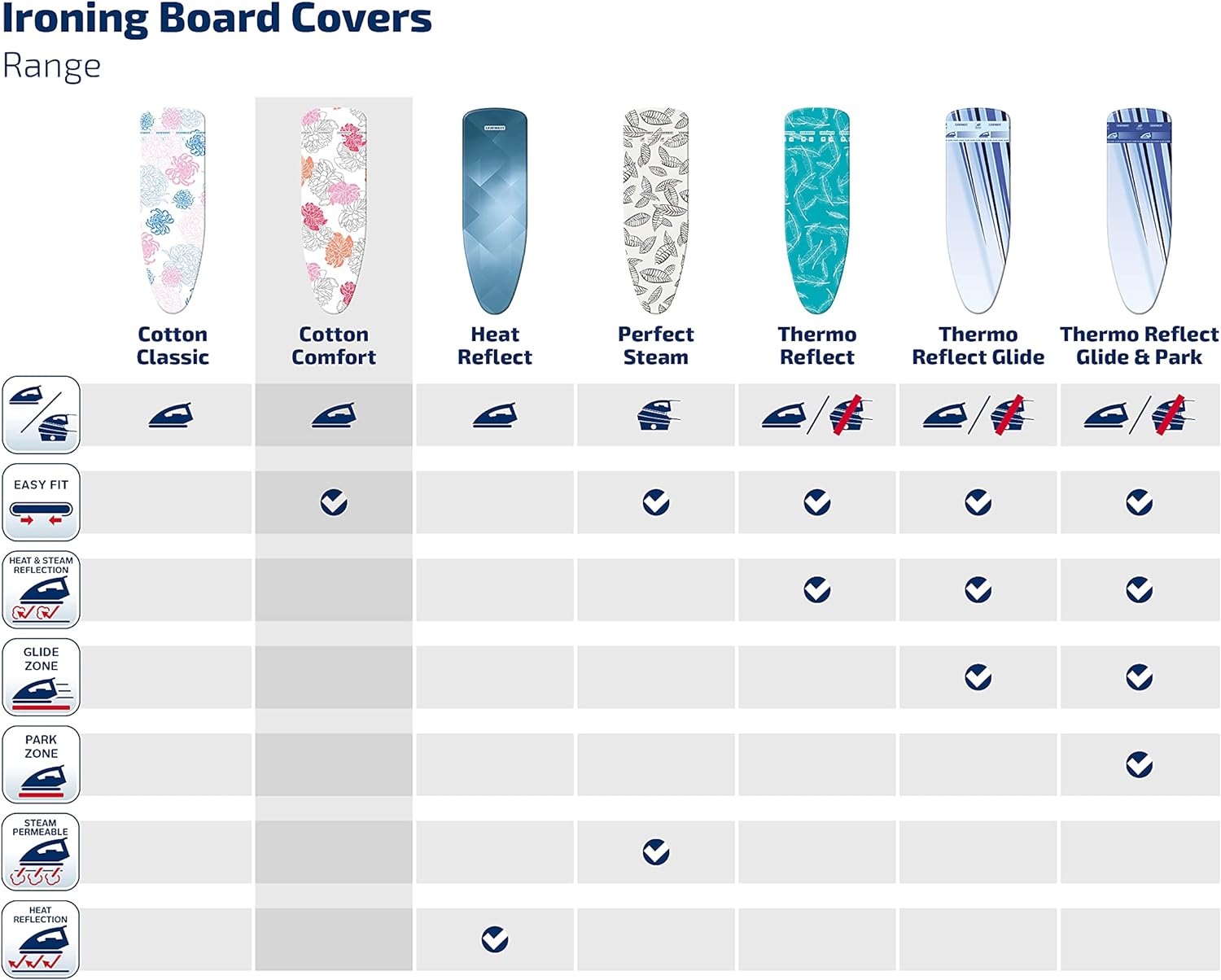Leifheit - Ironing Board Cover - Cotton Comfort ( S / M )