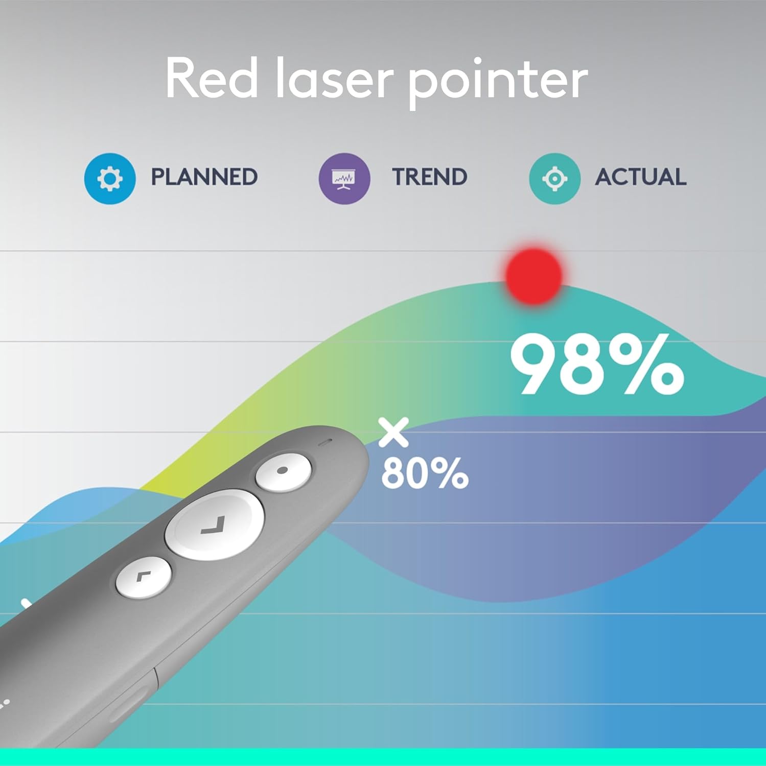Logitech R500s Laser Class 1 Presenter Bluetooth and USB / Presentation Clicker - Universal Compatibility, 20m range, Customisable, Smart Battery 12 months usage