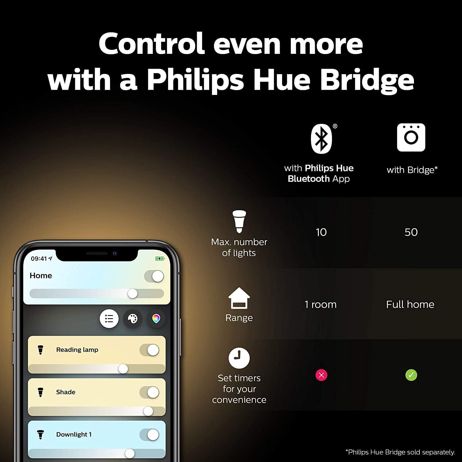 Philips Hue NEW White Ambiance Smart Light Bulb 75W - 1100 Lumen  With Bluetooth. Works with Alexa, Google Assistant and Apple Homekit White Ambiance 1 Count (Pack of 1) E27 Edison Screw Bulbs Only(E27 Edison Screw
