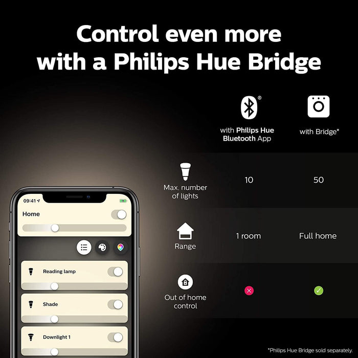 Philips Hue Kaarslamp 2-Pack - E14 - Duurzame LED Verlichting - Smart Lamp - Warm-Wit Licht - Dimbaar - Verbind met Bluetooth of Hue Bridge - Werkt met Alexa en Google Home