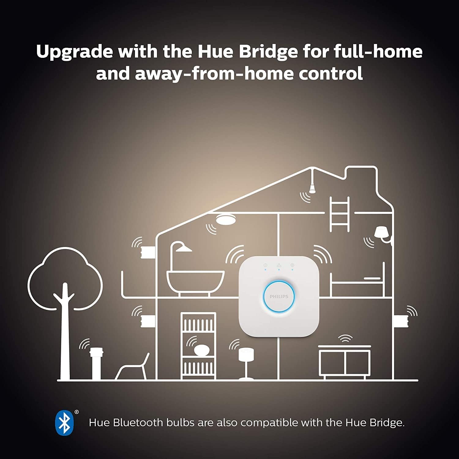 Philips Hue Kaarslamp 2-Pack - E14 - Duurzame LED Verlichting - Smart Lamp - Warm-Wit Licht - Dimbaar - Verbind met Bluetooth of Hue Bridge - Werkt met Alexa en Google Home