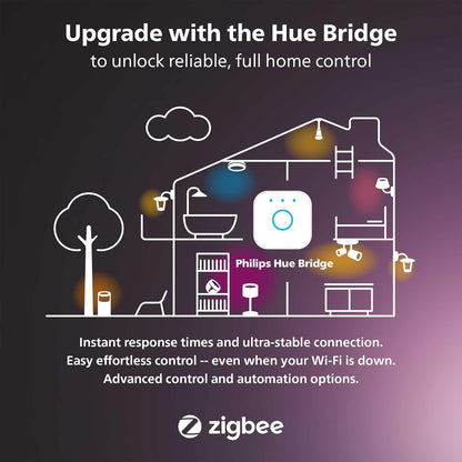 Philips Hue - Smart Plug - Wireless - Bluetooth, Zigbee Light Link - 2.4 - 2.4835 Ghz - White