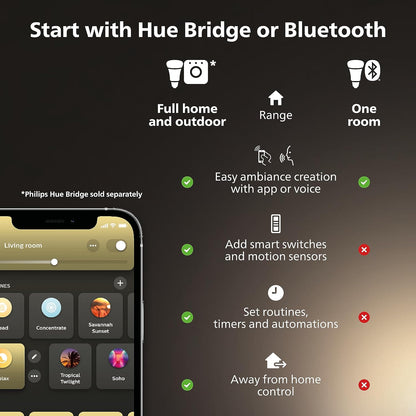 Philips Hue White and Colour Ambiance Smart Light Bulb 2 Pack 75W - 1100 Lumen  With Bluetooth. Works with Alexa, Google Assistant and Apple Homekit