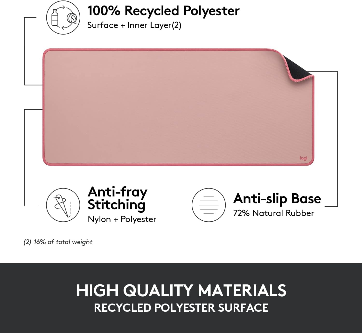 Logitech Desk Mat - Studio Series, Multifunctional Large Desk Pad, Extended Mouse Mat, Office Desk Protector with Anti-slip Base, Spill-resistant Durable Design - Pink Pink Large