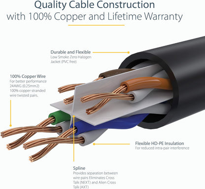 StarTech.com 5m CAT6 Ethernet Cable - LSZH (Low Smoke Zero Halogen) - 10 Gigabit 650MHz 100W PoE RJ45 UTP Network Patch Cord Snagless with Strain Relief - Blue, CAT 6, ETL Verified (N6LPATCH5MBL
