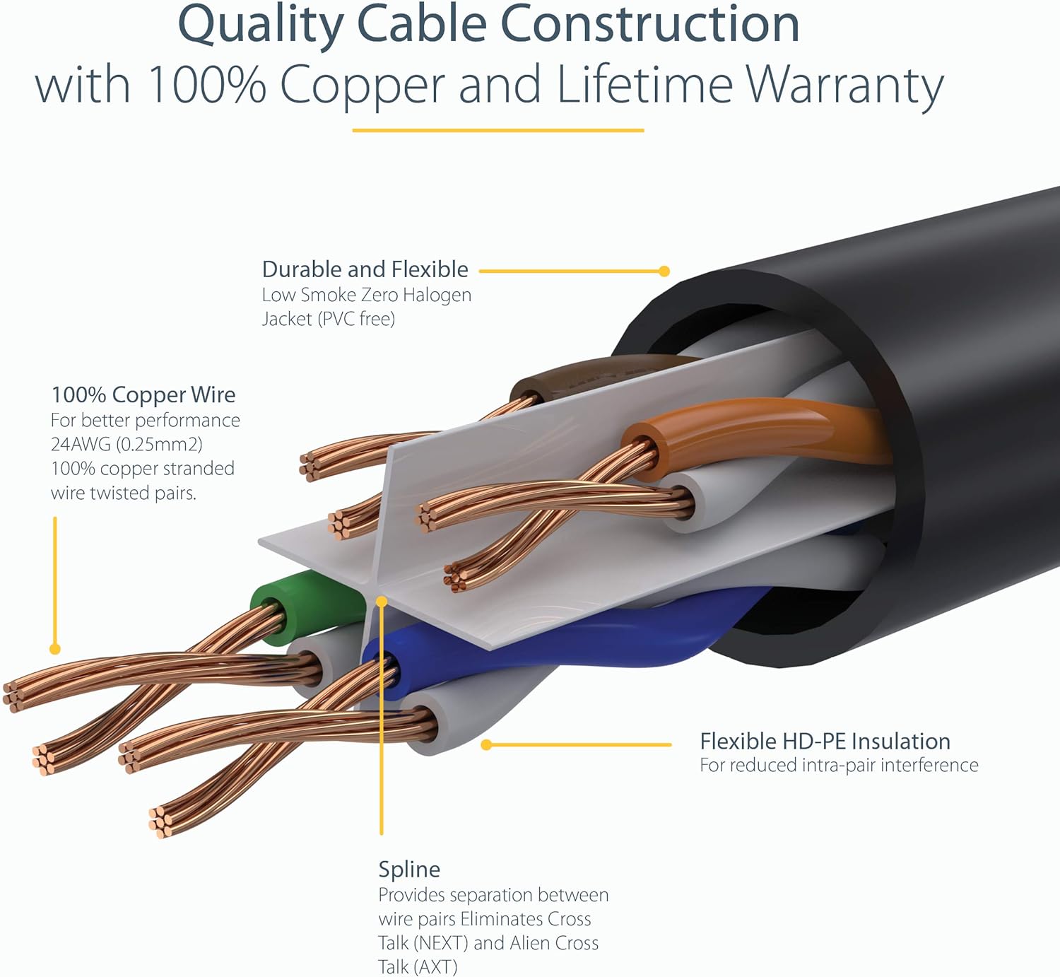 StarTech.com 1m CAT6 Ethernet Cable - LSZH (Low Smoke Zero Halogen) - 10 Gigabit 650MHz 100W PoE RJ45 UTP Network Patch Cord Snagless with Strain Relief - Blue, CAT 6, ETL Verified (N6LPATCH1MBL