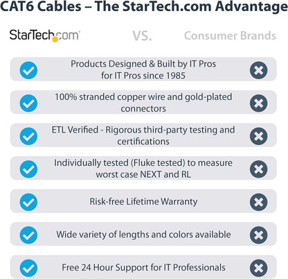 StarTech.com 1m CAT6 Ethernet Cable - LSZH (Low Smoke Zero Halogen) - 10 Gigabit 650MHz 100W PoE RJ45 UTP Network Patch Cord Snagless with Strain Relief - Blue, CAT 6, ETL Verified (N6LPATCH1MBL