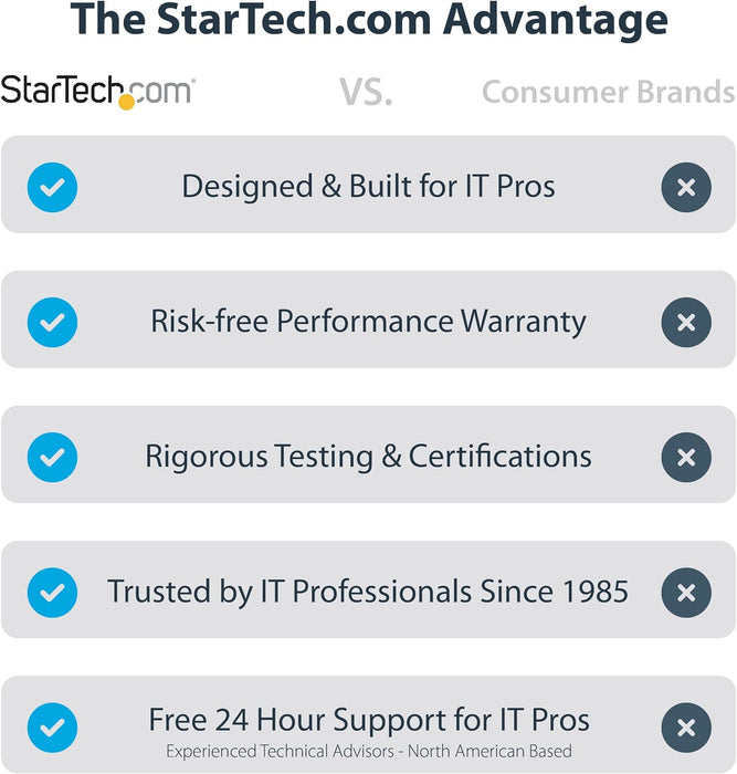 StarTech.com 20" (50cm) USB C Cable 10Gbps - USB 3.2 Gen 2 Type-C Cable - 100W (5A) Power Delivery Charging, DP Alt Mode - USB-C Cord for USB-C Laptop/Phone/Device - Charge/Sync (USB31CCV50CM