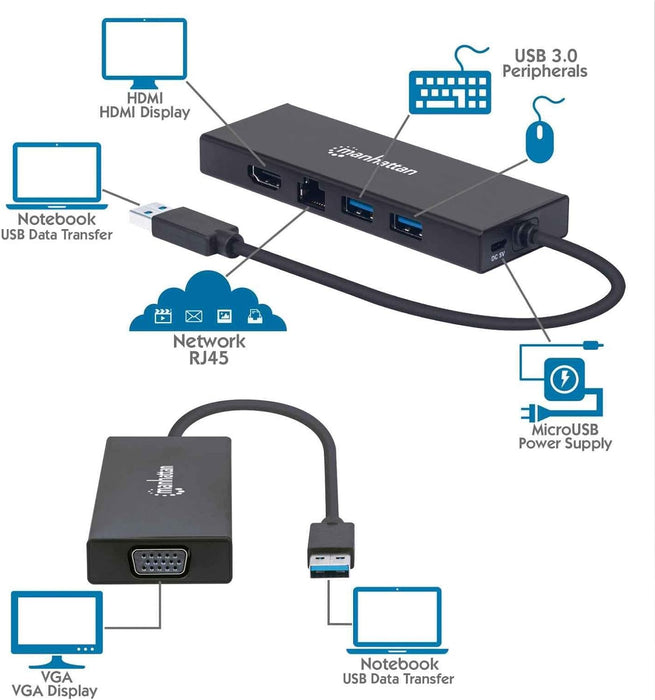 Usb-A Dock/Hub 5-Port- Hdmi/Usb-C/Network/2X Usb-A