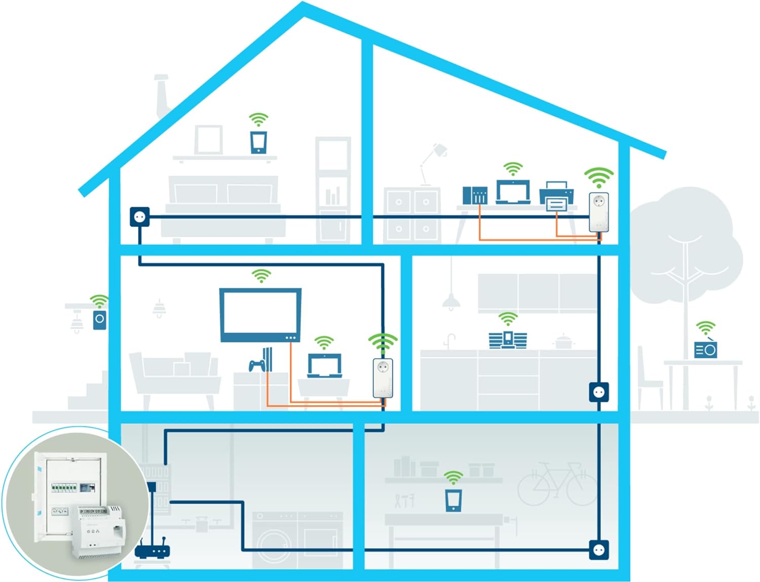 devolo 8528 Magic 2-2400 LAN DINrail, Powerline DIN rail Adapter (optimum Internet coverage via power line, up to 2400Mbps, fast Internet from distribution box, G.hn technology) Installer required