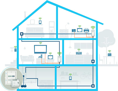 devolo 8528 Magic 2-2400 LAN DINrail, Powerline DIN rail Adapter (optimum Internet coverage via power line, up to 2400Mbps, fast Internet from distribution box, G.hn technology) Installer required