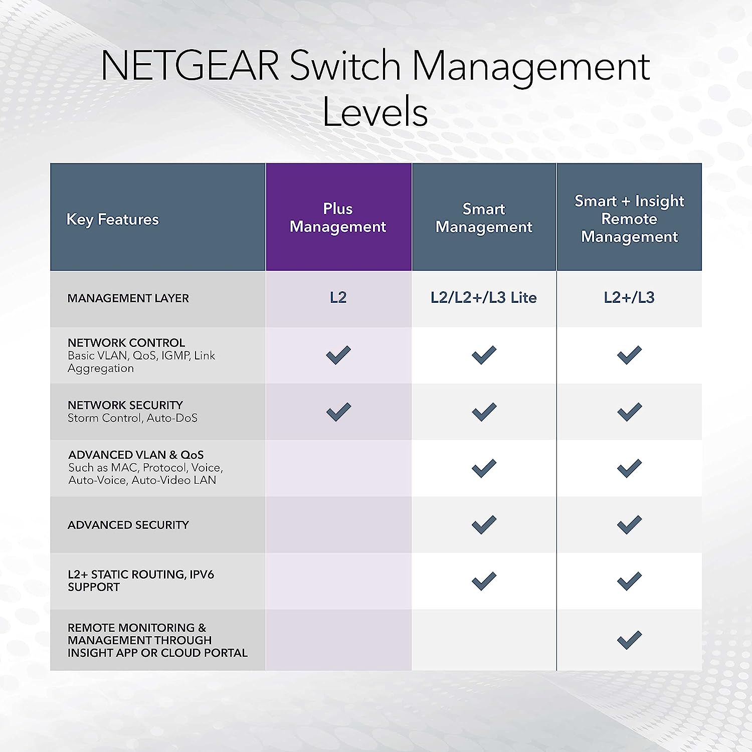 NETGEAR PoE Switch 8 Port Gigabit Ethernet Plus Network Switch (GS308EP) - with 8 x PoE+ @ 62W, Desktop or Wall Mount
