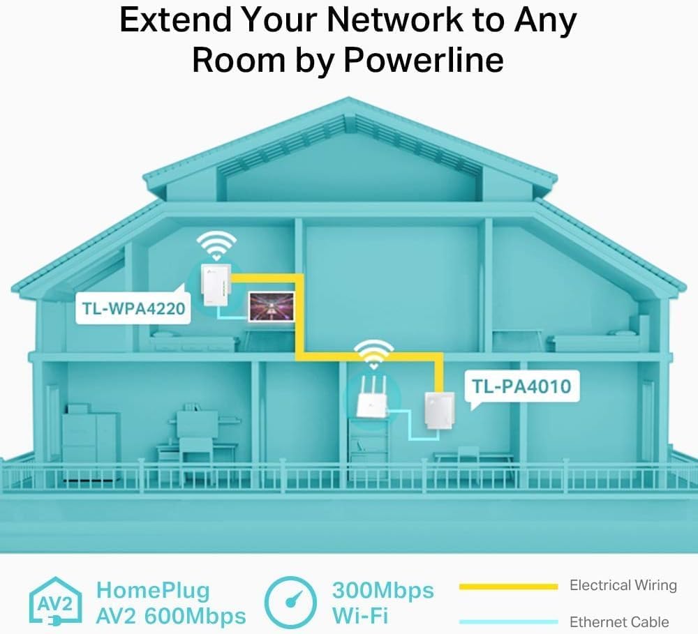 TP-Link TL-WPA4220KIT 2-Port Powerline Adapter WiFi Starter Kit, Range Extender, Broadband/WiFi Extender, WiFi Booster/Hotspot