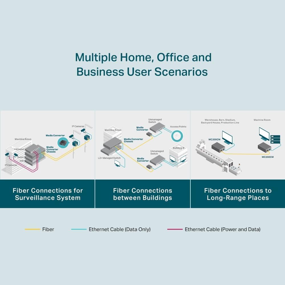 TP-Link Gigabit Multi-Mode Media Converter, Complies with IEEE 802.3ab and IEEE 802.3z Extends Fiber Distance Up to 0.55 km (MC200CM),Black