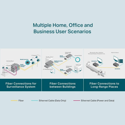 TP-Link Gigabit Multi-Mode Media Converter, Complies with IEEE 802.3ab and IEEE 802.3z Extends Fiber Distance Up to 0.55 km (MC200CM),Black