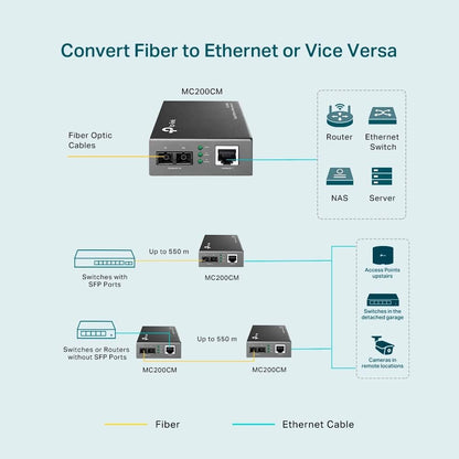 TP-Link Gigabit Multi-Mode Media Converter, Complies with IEEE 802.3ab and IEEE 802.3z Extends Fiber Distance Up to 0.55 km (MC200CM),Black