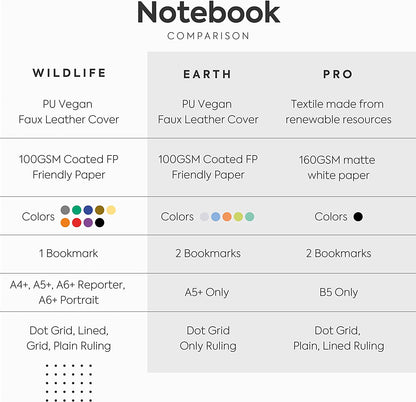 Dingbats - Wildlife Dotted Extra Large Notebook, Brown Bear, A4 - Hardcover Notebook - PU Leather - Perforated, Cream 100gsm Ink-Proof Paper - Includes Pocket, Elastic Closure, Pen Holder, & Bookmark