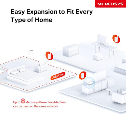 Mercusys AV1000 Gigabit Powerline Starter Kit, Data transfer speed Up To 1000 Mbps, Eliminate WiFi Dead Zones,with Extend 300 Mbps WiFi, No Configuration required (MP510 KIT), White