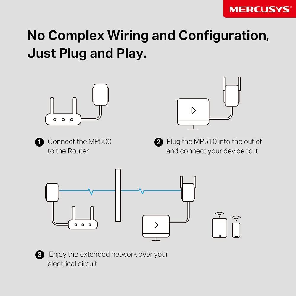 Mercusys AV1000 Gigabit Powerline Starter Kit, Data transfer speed Up To 1000 Mbps, Eliminate WiFi Dead Zones,with Extend 300 Mbps WiFi, No Configuration required (MP510 KIT), White